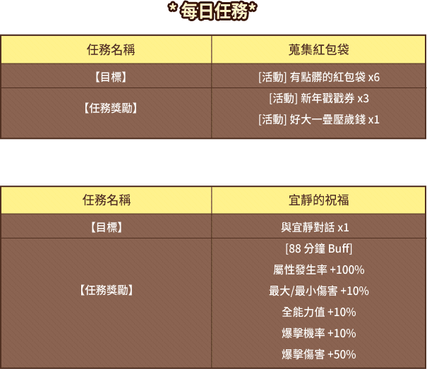 每日任務