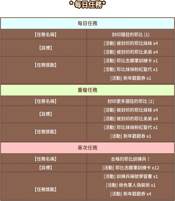 每日任務/亞瑟絲