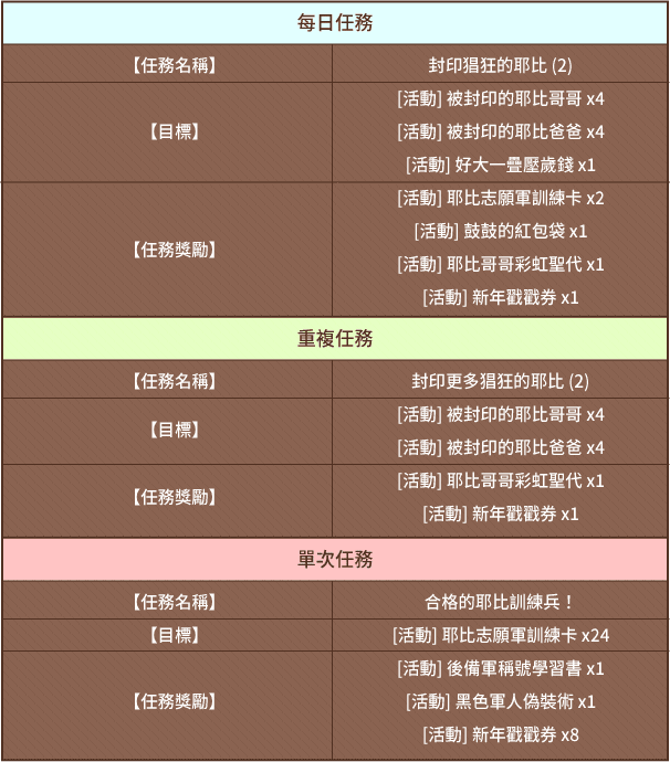 每日任務/伊克納特