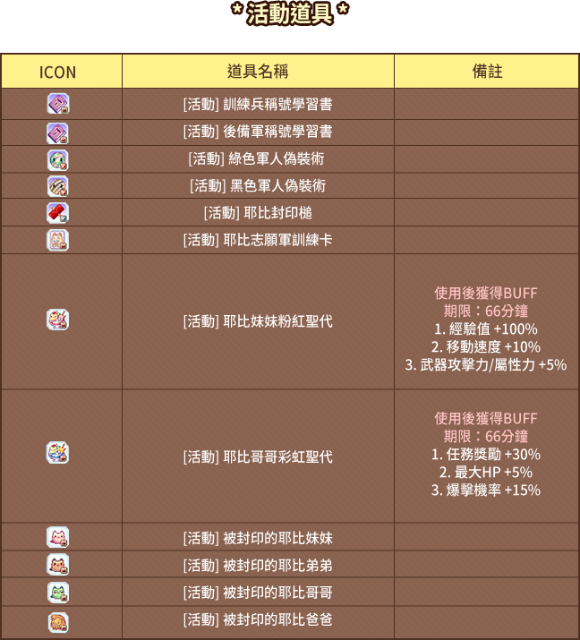 活動道具