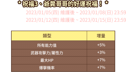 祝福3、爺斃哥哥的好運祝福！