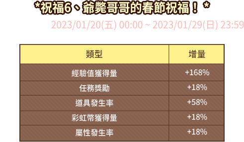 祝福6、爺斃哥哥的春節祝福！