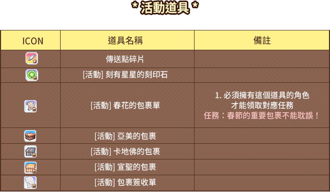 活動道具