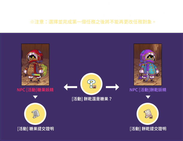 如何進行