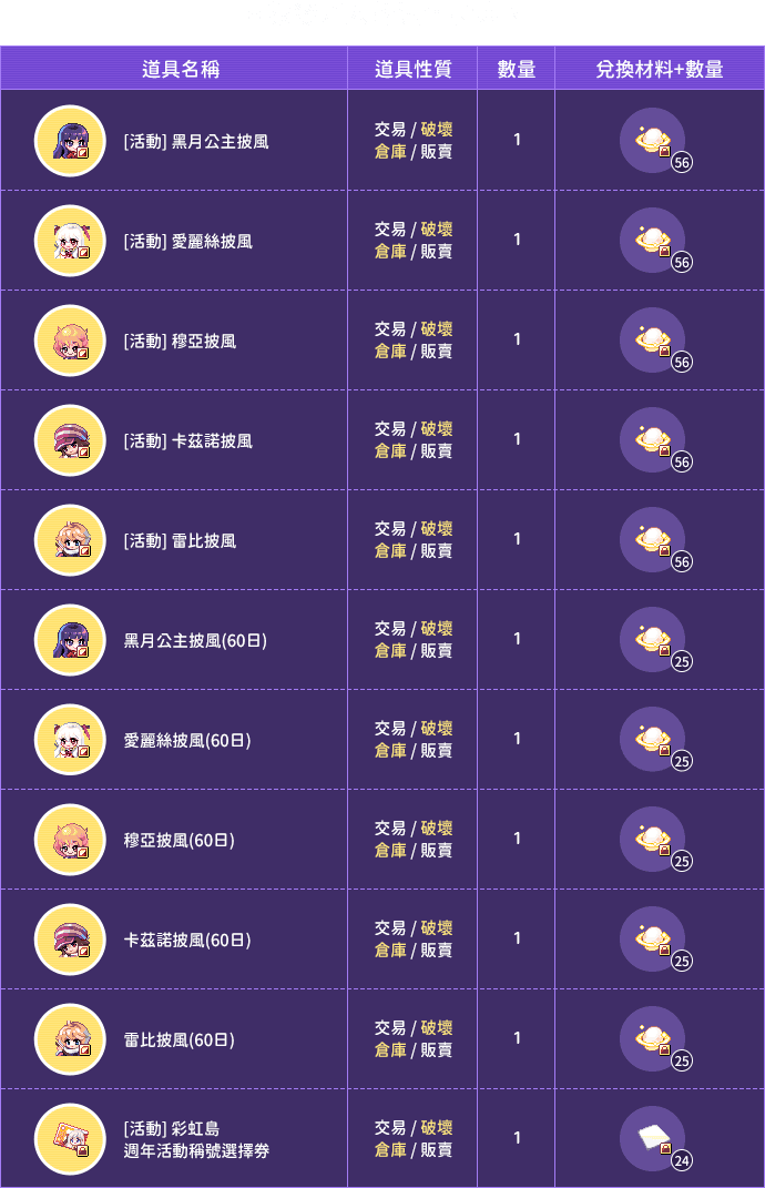 裁縫匠人的週年特典