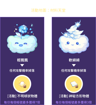 目標在哪裡