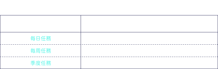 任務重製說明