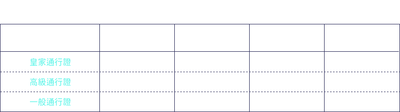 戰鬥通行證種類