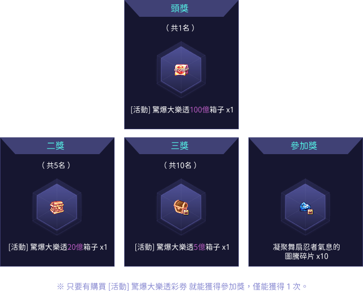 獎品