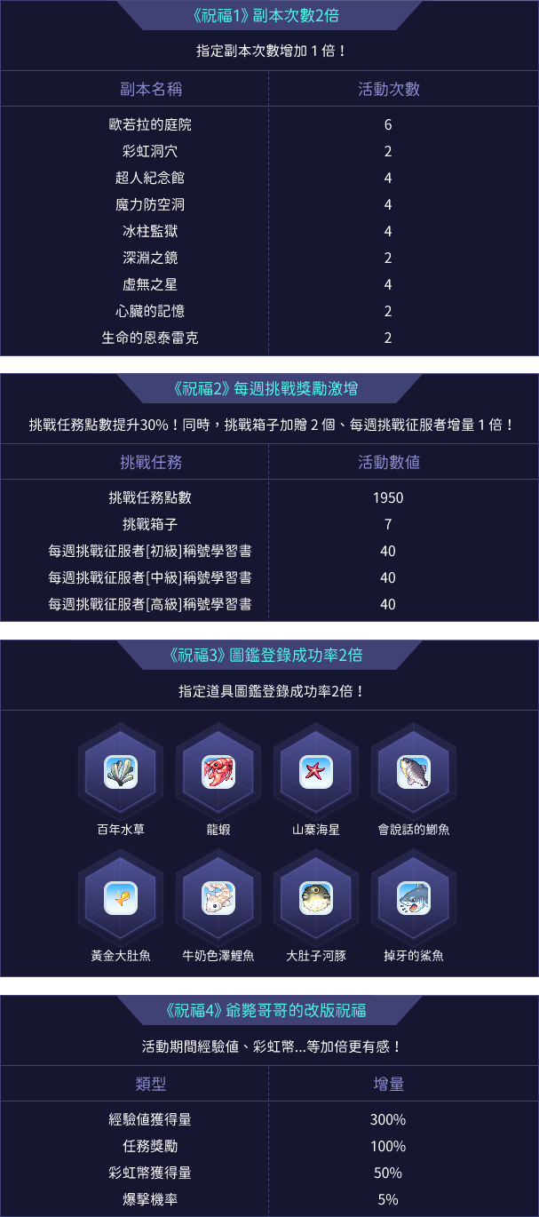 祝福內容
