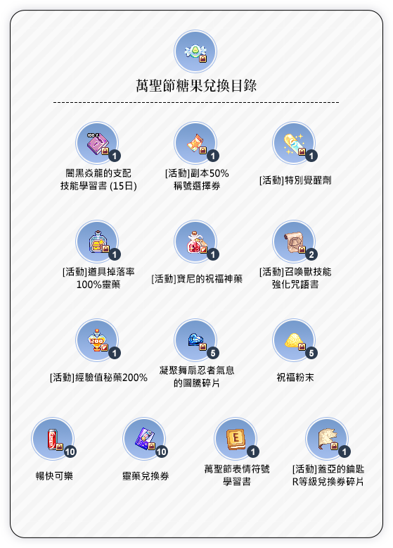 萬聖節糖果兌換目錄