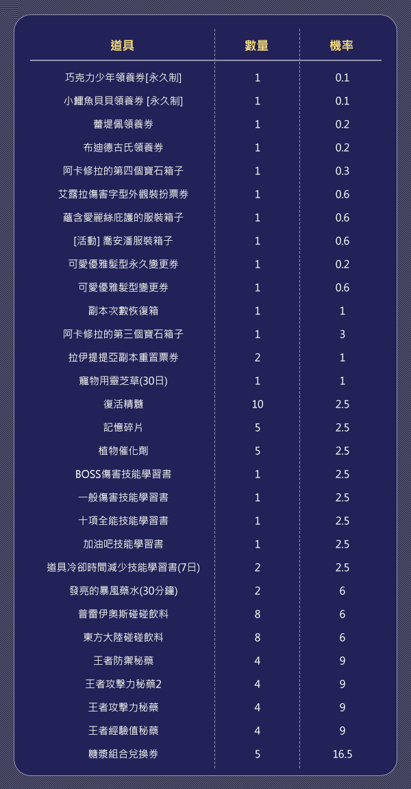 高級獎勵