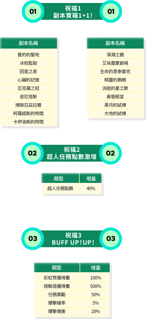 副本寶箱