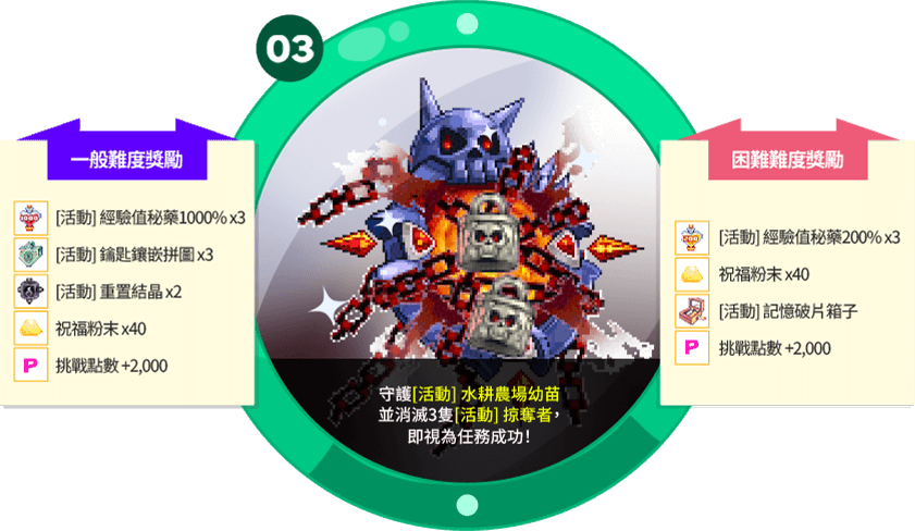 活動