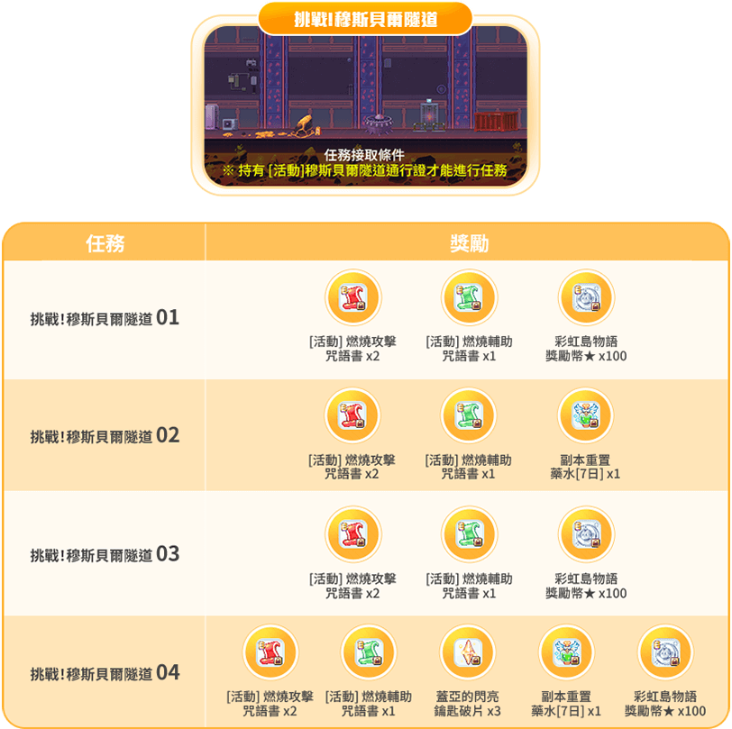 穆斯貝爾隧道