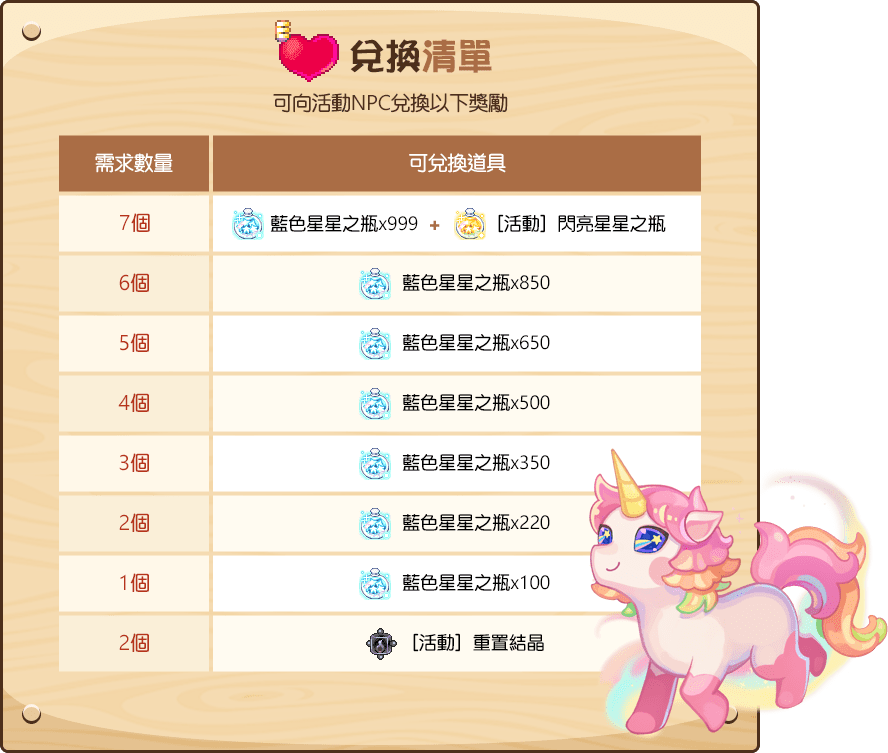古力古力貼紙獎勵兌換內容