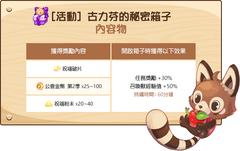 古力芬的秘密箱子內容物