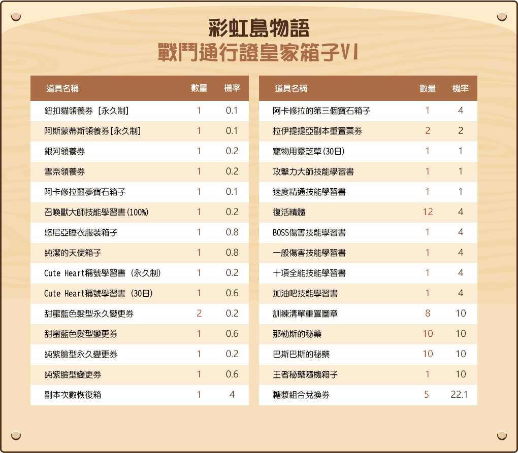 彩虹島物語戰鬥通行證皇家箱子VI