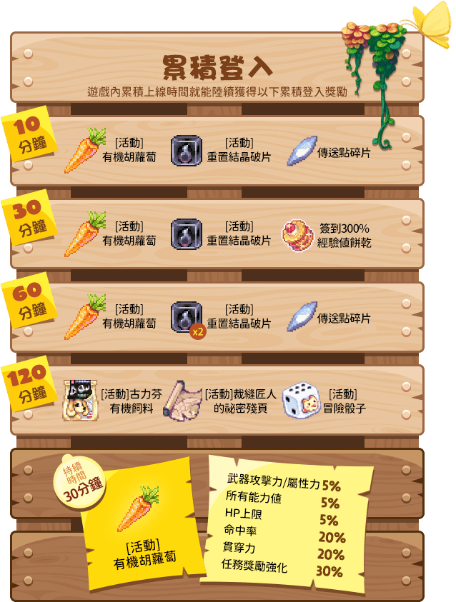 累積登入