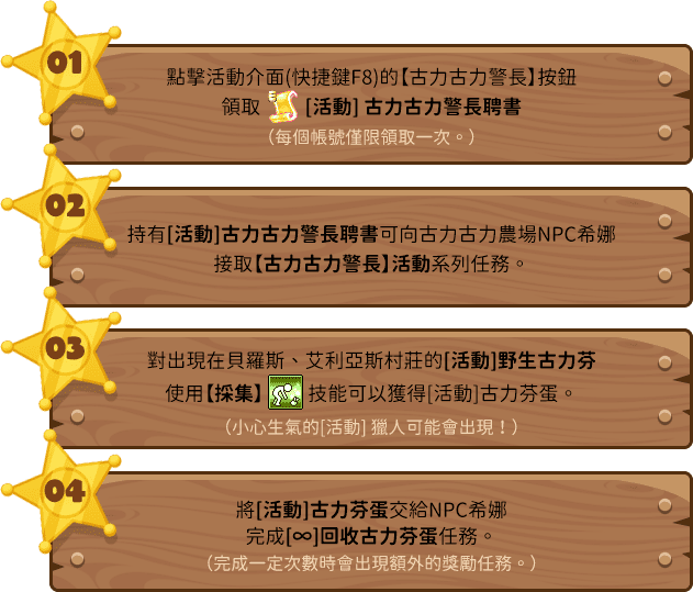 活動說明