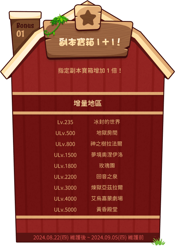 副本寶箱1+1！