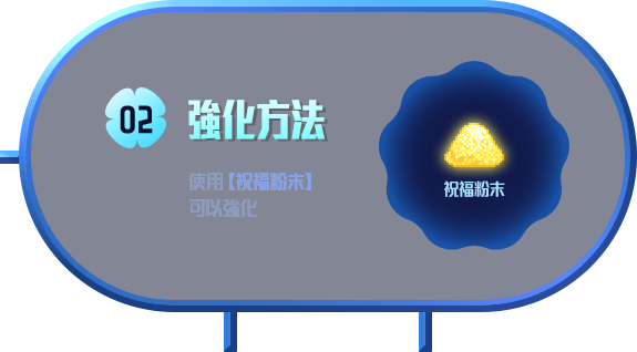 強化方法