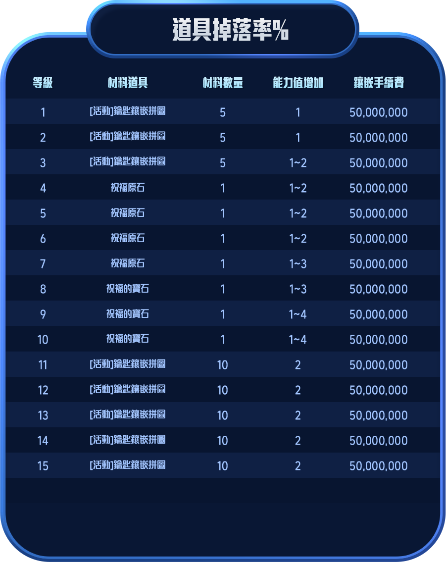 道具掉落率%