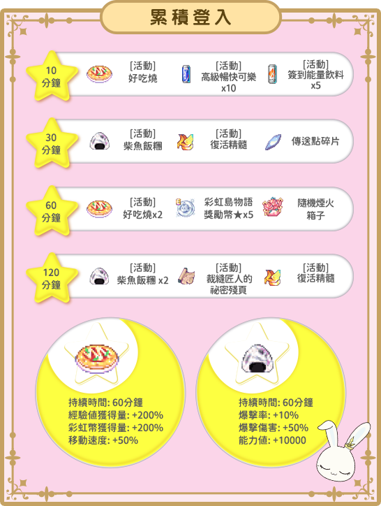 累積登入
