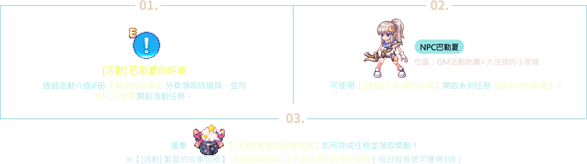 進行方式
