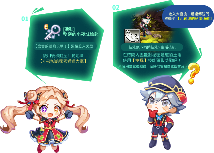進行方式