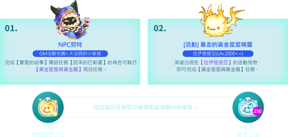 進行方式