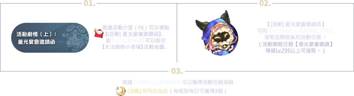 步驟123