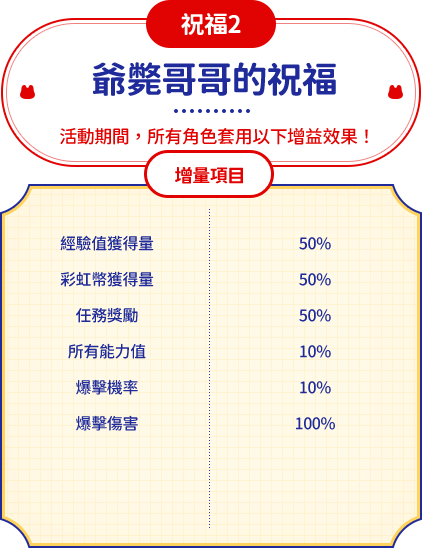 祝福2