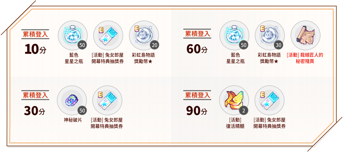 累積登入獎勵