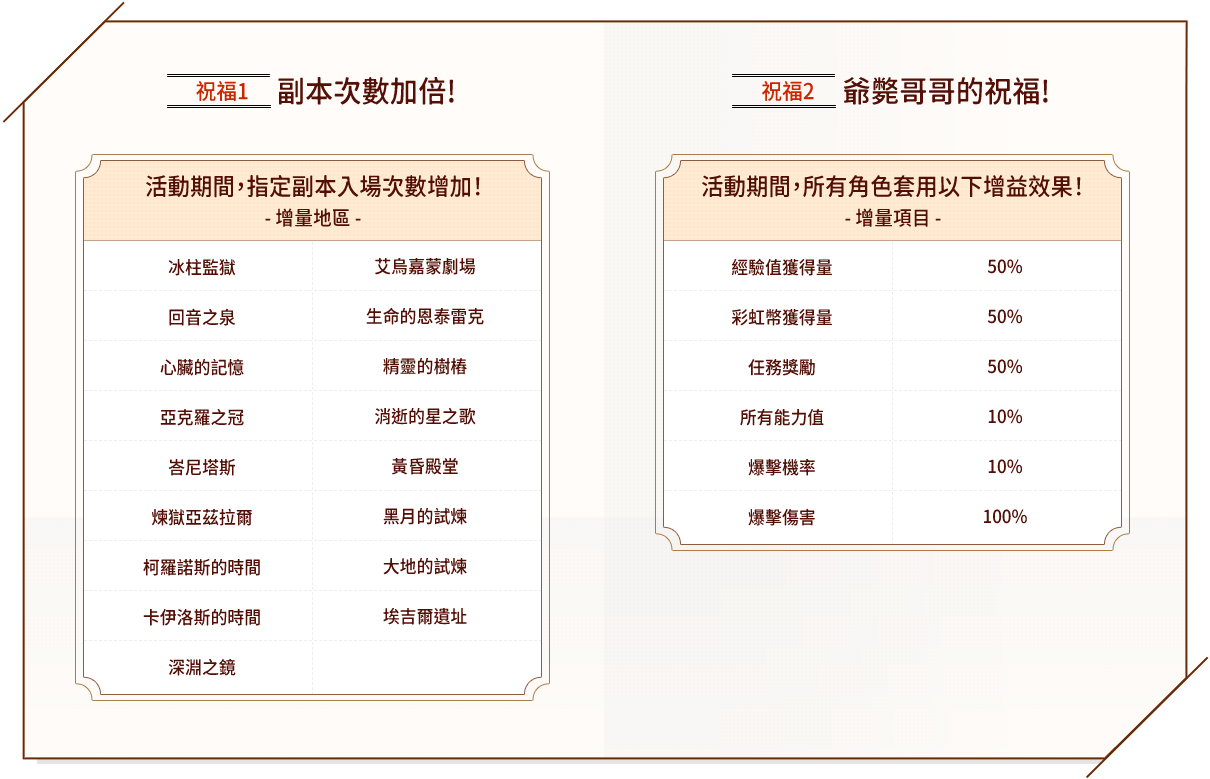 祝福