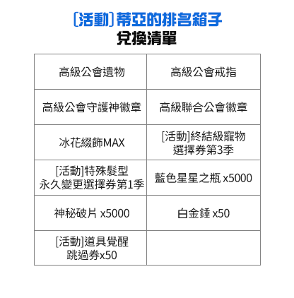 獎勵兌換清單