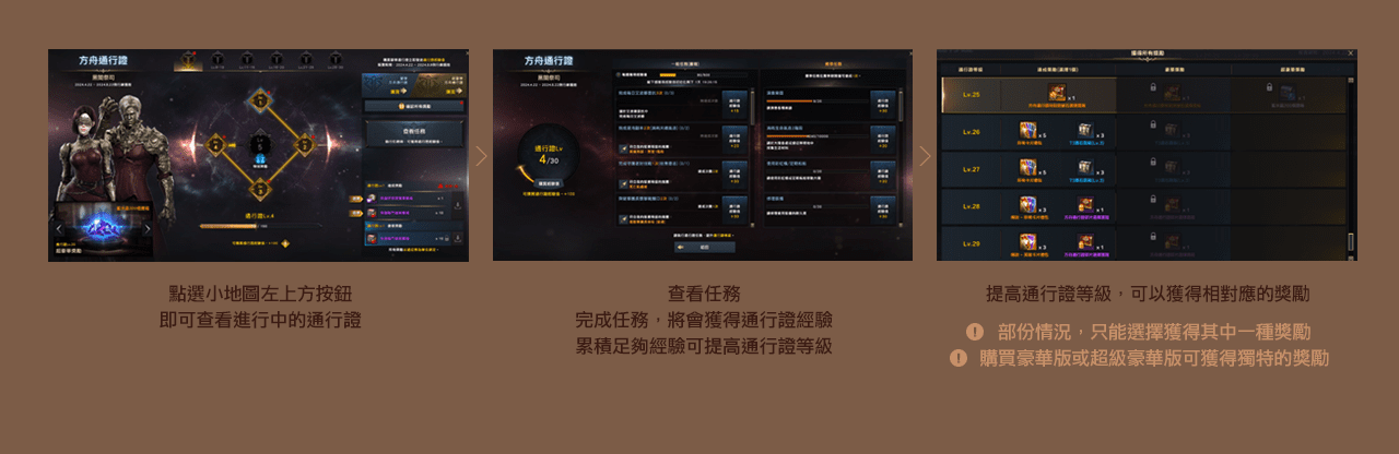 通行證介紹
