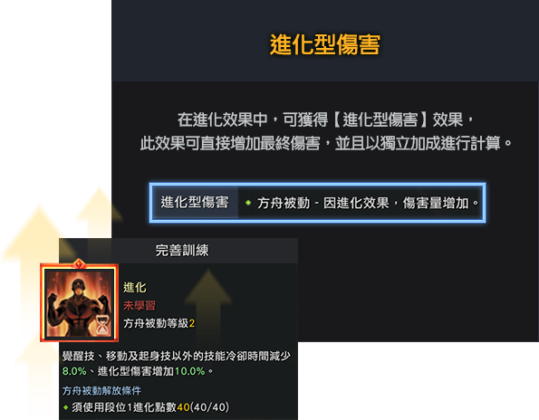 進化型傷害