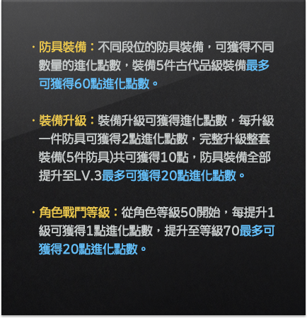 方法1