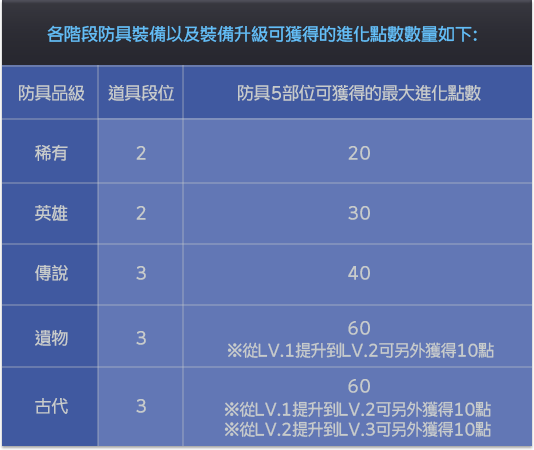 方法2