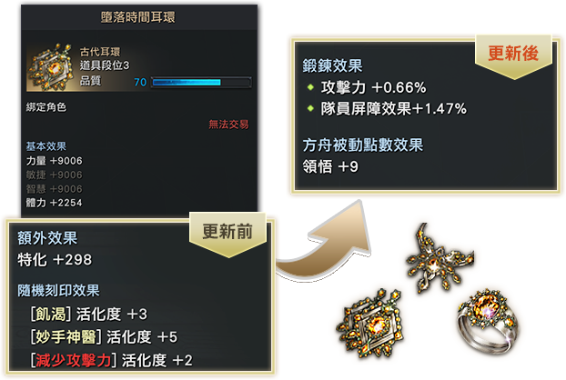 飾品鍛鍊系統