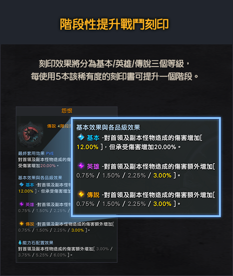 階段性提升戰鬥刻印