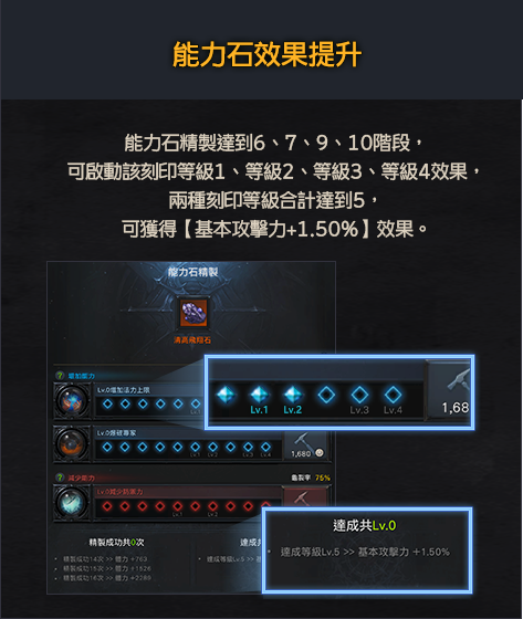 能力石效果提升