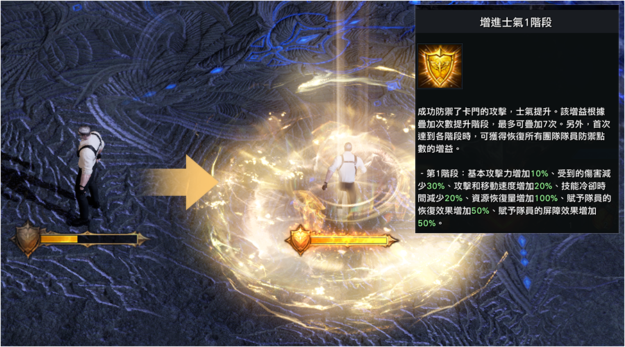 以防禦點數帶來 襲擊戰的全新體驗