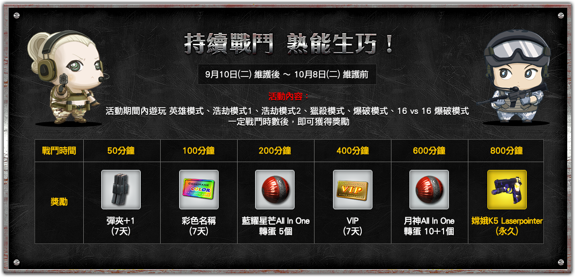 持續戰鬥 熟能生巧